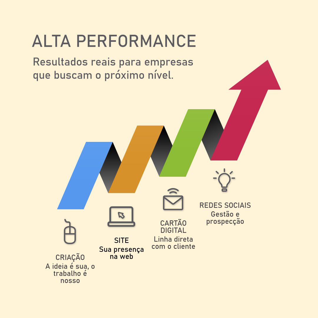 Gráfico de Alta Performance